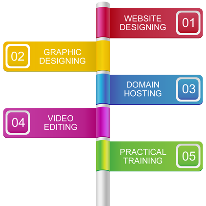 website designing graphic designing services